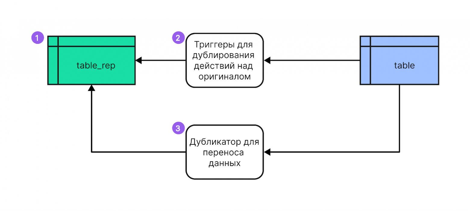 Дубликатор + триггеры в работе Дубликатор + триггеры в работе