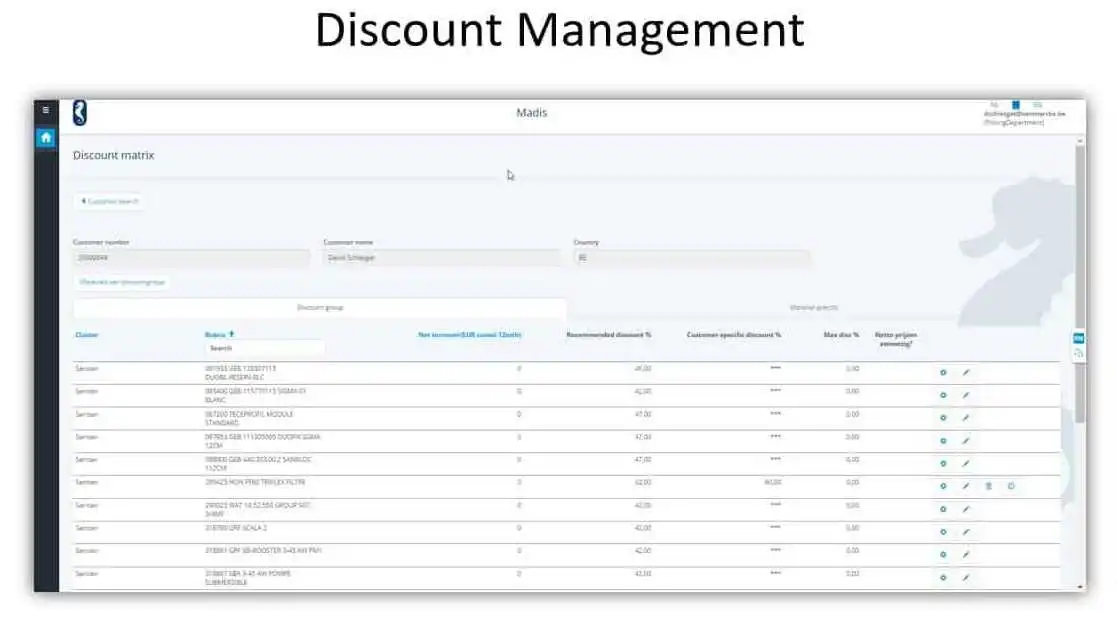 Discount management