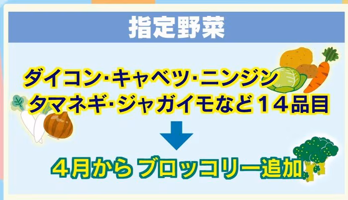テレビ大分