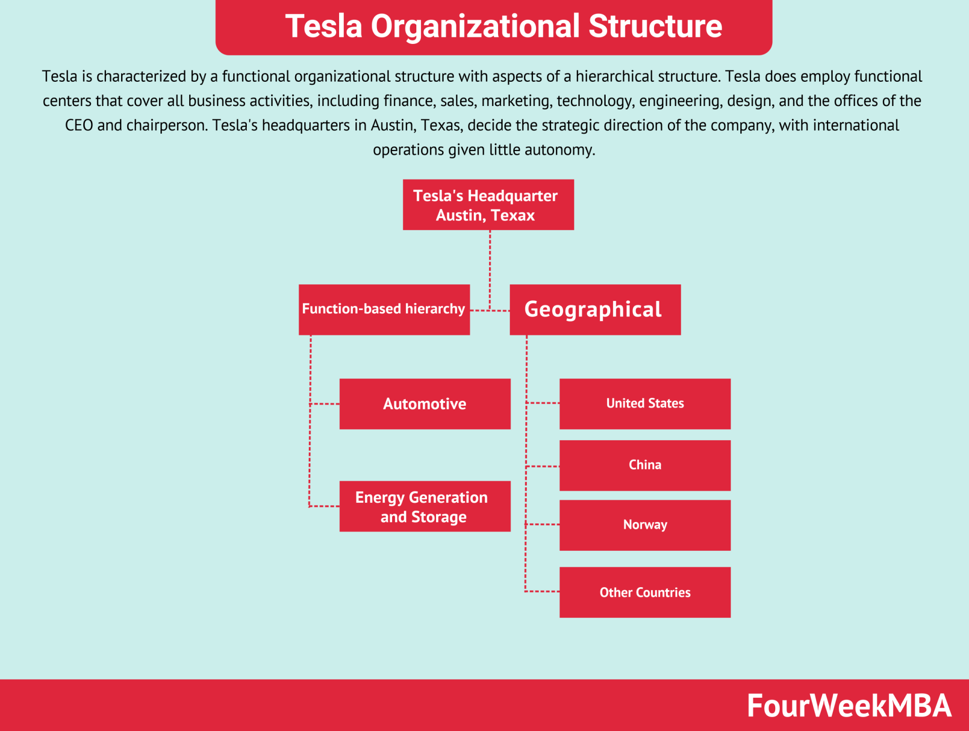 tesla-organizational-structure