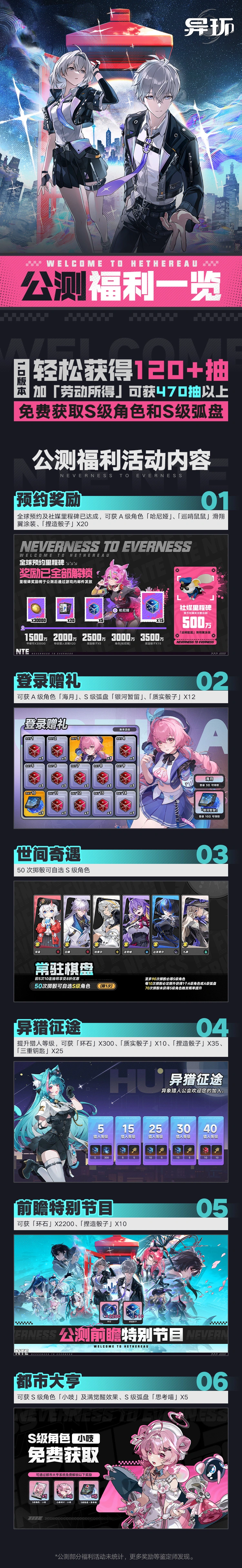 《异环》宣布与保时捷、雷蛇、支付宝、P5X 等联动,4 月 23 日正式公测