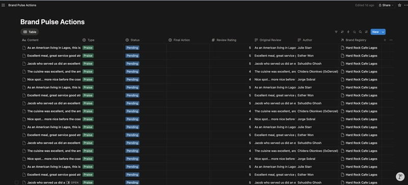 Brand Pulse Database