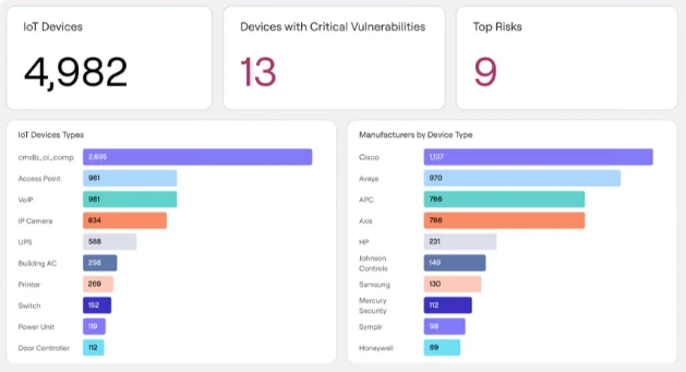 Axonius Asset Cloud infosec products April 2026