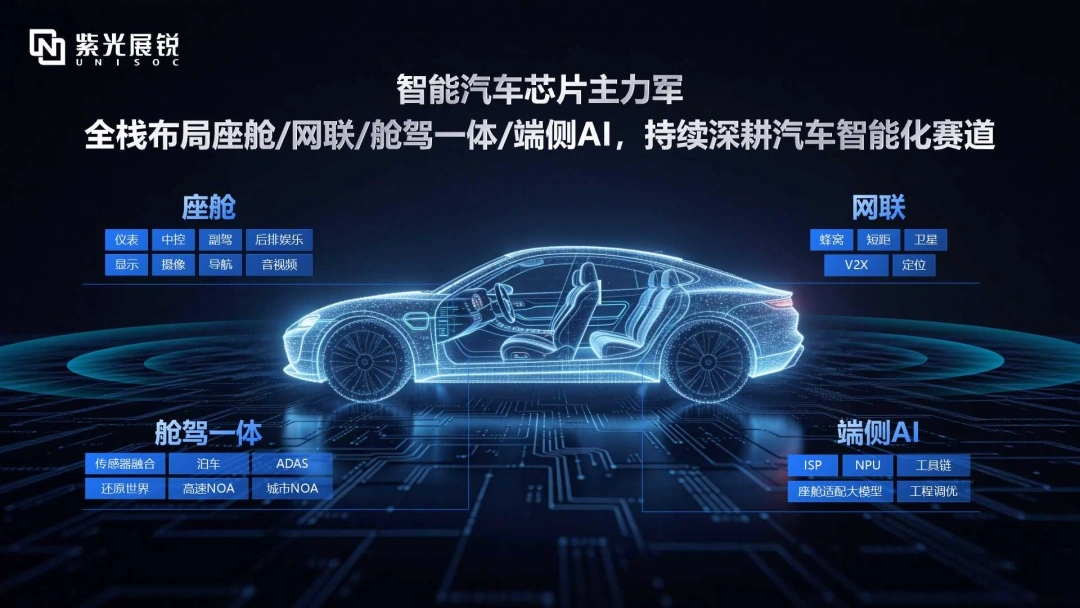 紫光展锐 × Unity 中国联合发布舱驾一体解决方案,基于 A7870、A8880 芯片平台打造 图片