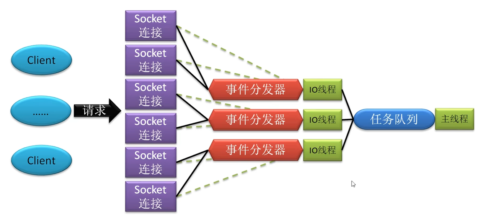 无标3题