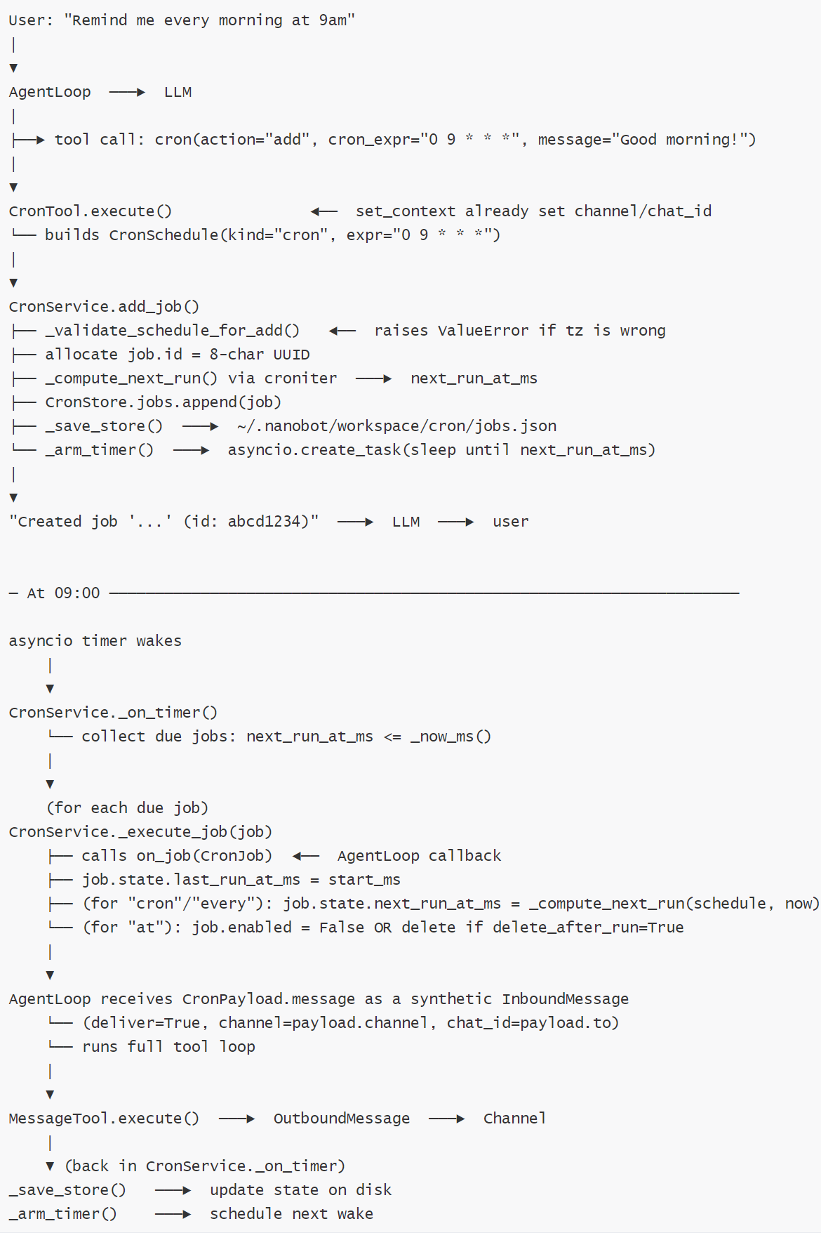 cron-new-dataflow
