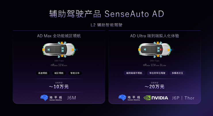 商汤绝影押注「舱驾云一体」,智能汽车进入系统竞争时代
