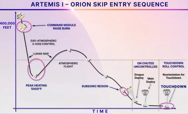skip-entry.jpg 