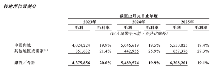 德赛西威也不相信,智驾能让Tier1躺着赚钱