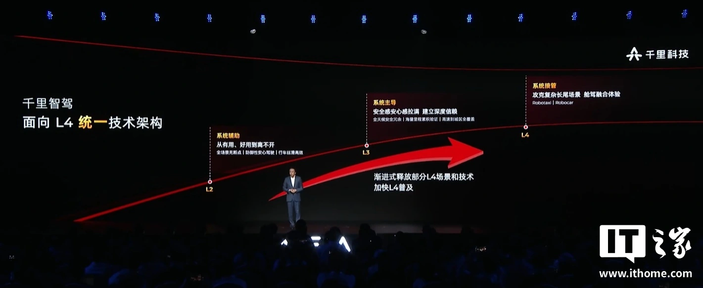 赵明:车圈的讨论和机圈很像但比较文明,千里科技明年推 Robotaxi 方案