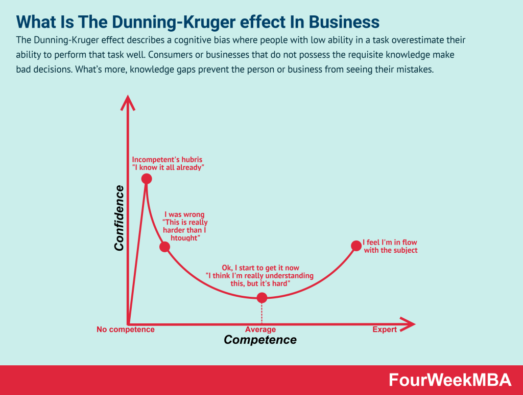 dunning-kruger-effect