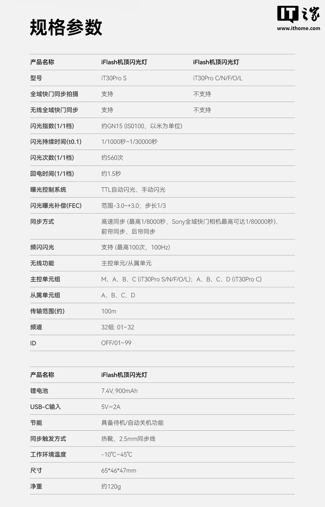 神牛 iT30Pro 迷你机顶闪光灯新增徕卡 L 口版本:支持 TTL,588 元