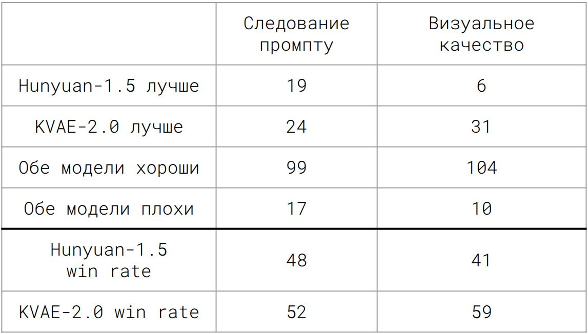 Сравнение Image Diffusion transformer с различными токенизаторами. Визуальное сравнение контрольной группой. Сравнение Image Diffusion transformer с различными токенизаторами. Визуальное сравнение контрольной группой.