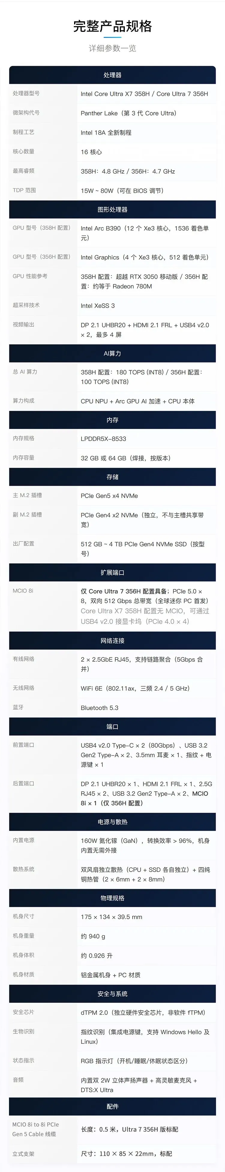 全球首款整合 MCIO 8i 端口的迷你主机:GPD BOX 发布,可外接顶配显卡 图片