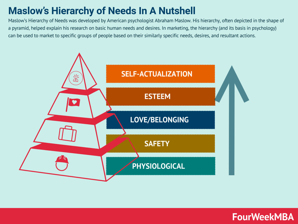 maslows-hierarchy-of-needs