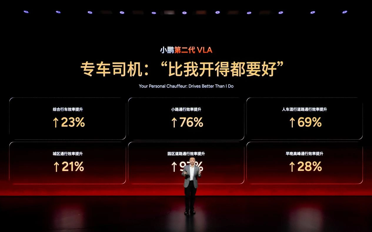 何小鹏:部分复杂路况下 VLA 已胜过特斯拉 FSD,8 月力争全面反超