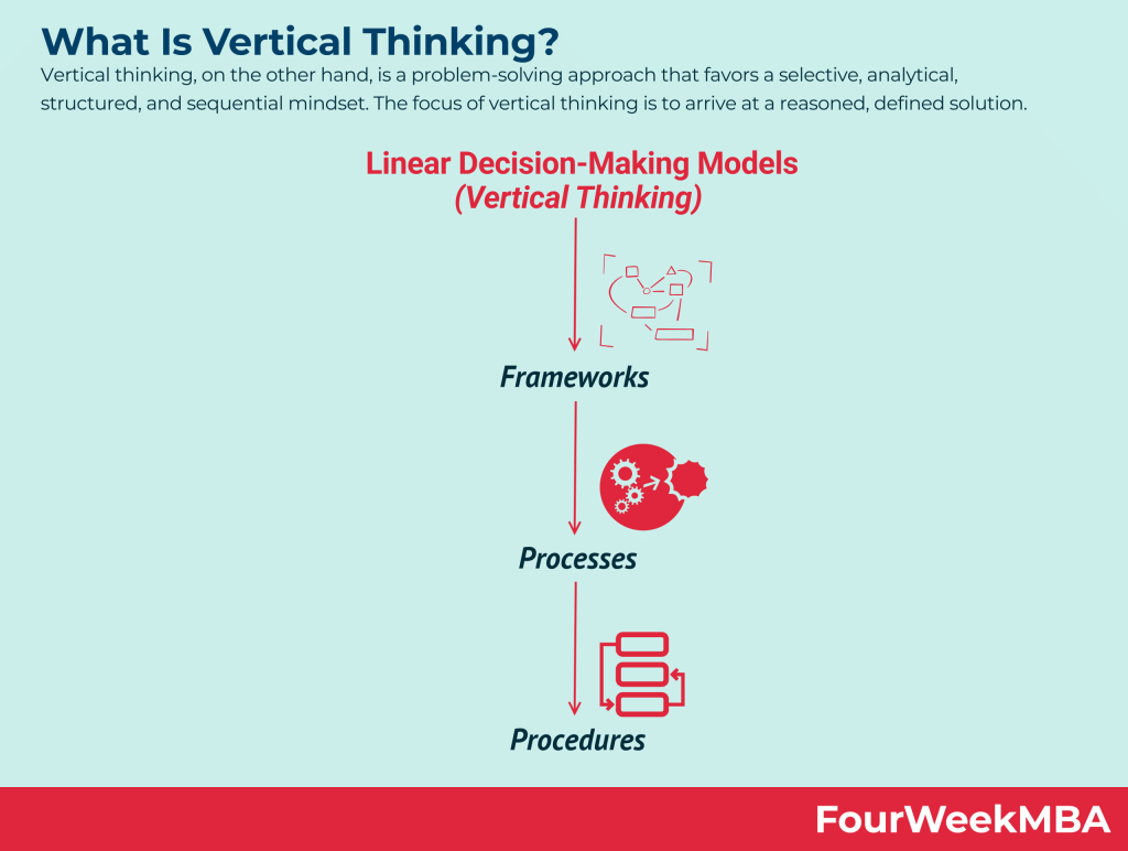 vertical-thinking
