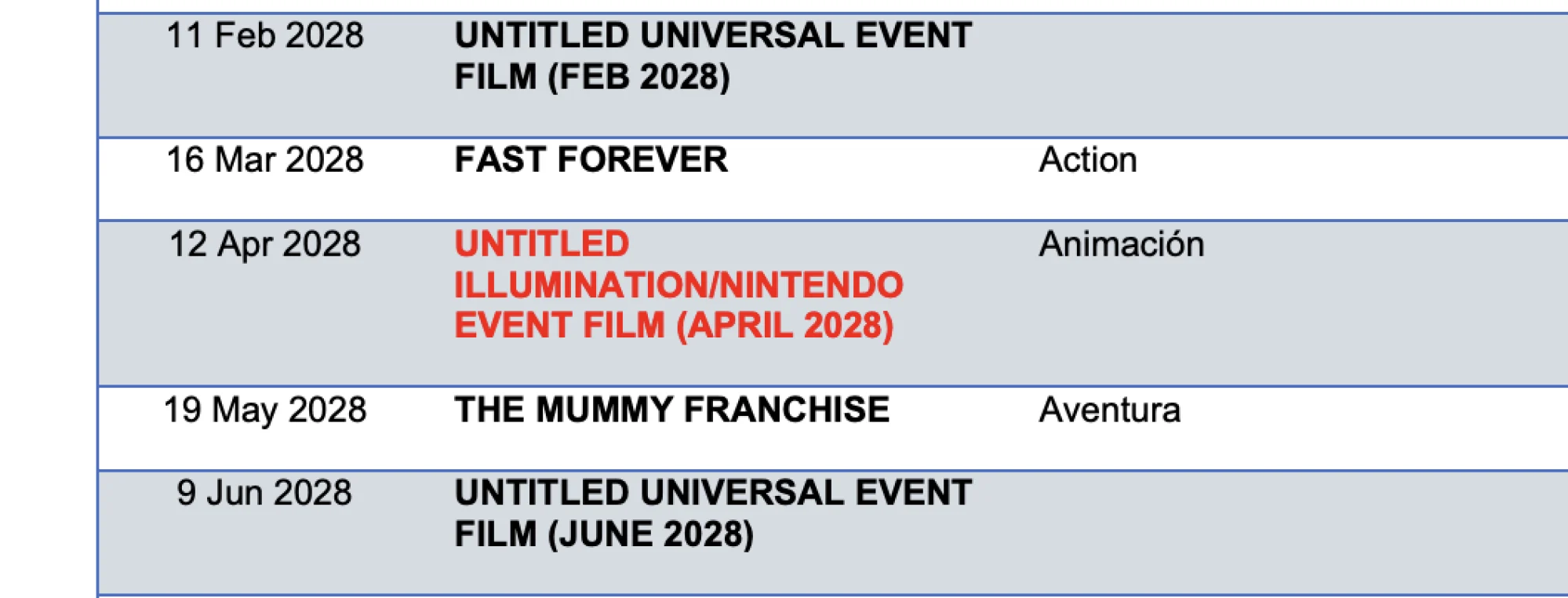 Screenshot of Universal Pictures release schedule highlighting Mario movie