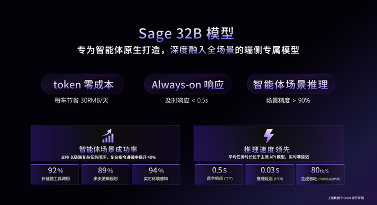 赋能汽车智能进化,商汤绝影舱驾一体全场景智能体产品亮相北京车展