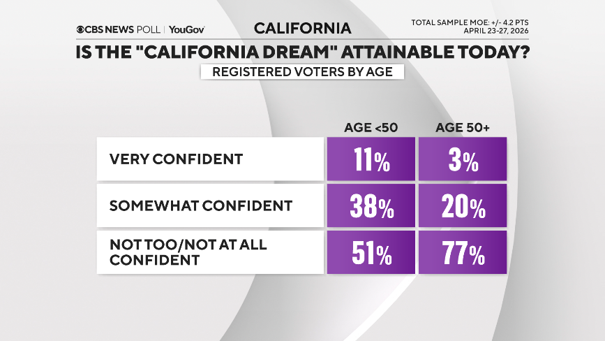 cal-dream-by-age.png 