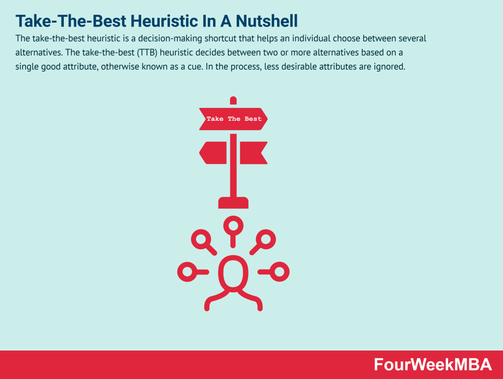 take-the-best-heuristic