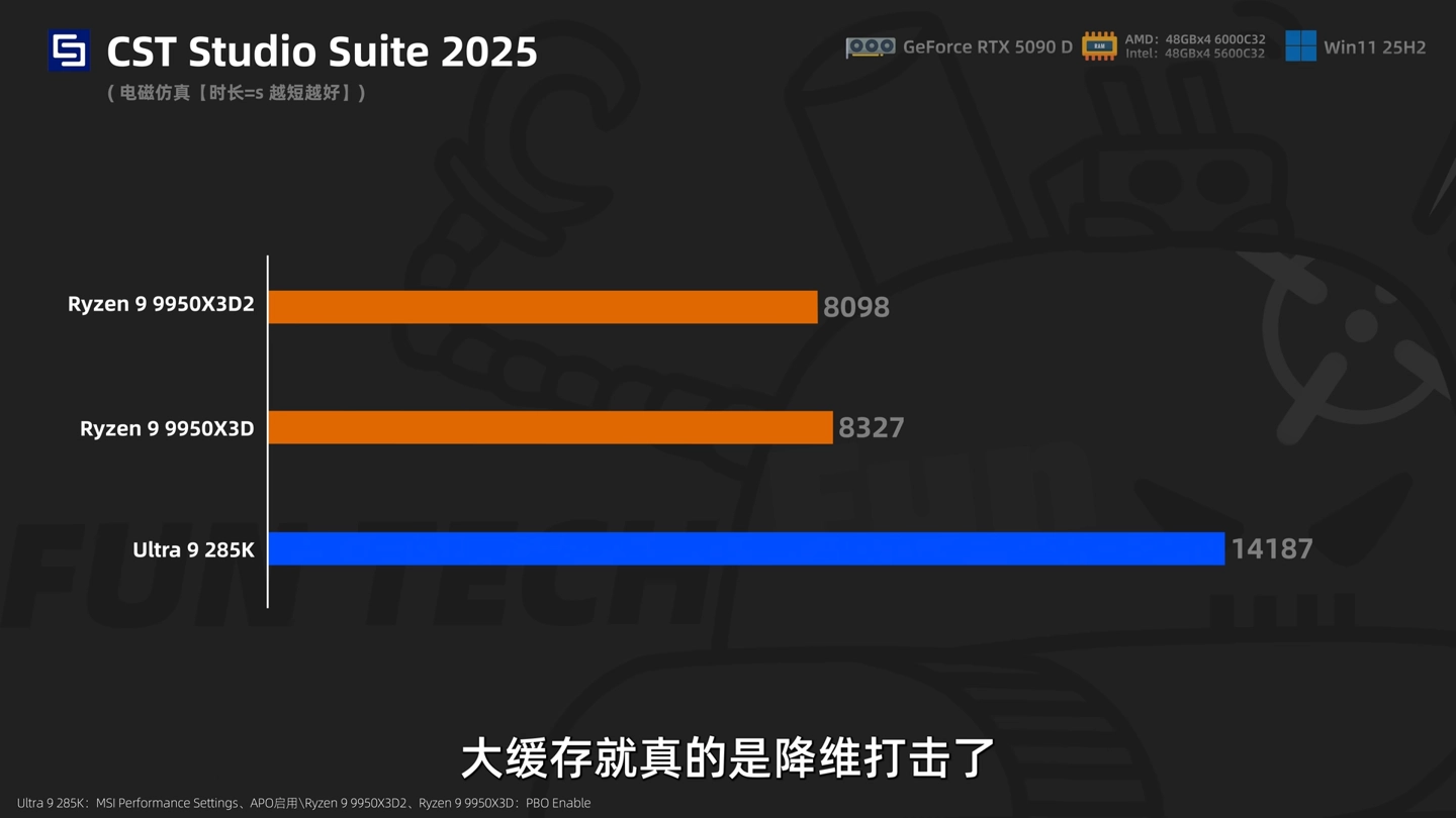 6999 元 AMD 锐龙 9 9950X3D2 处理器今晚开售:192MB 双芯缓存,生产力性能再获提升