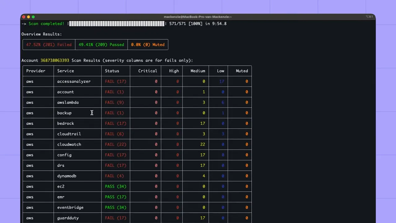 Prowler CLI output showing 