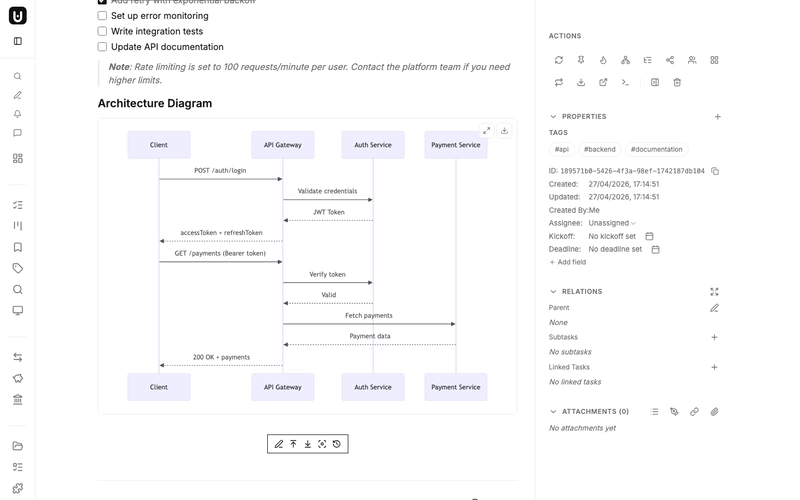 Mermaid sequence diagram showing authentication flow