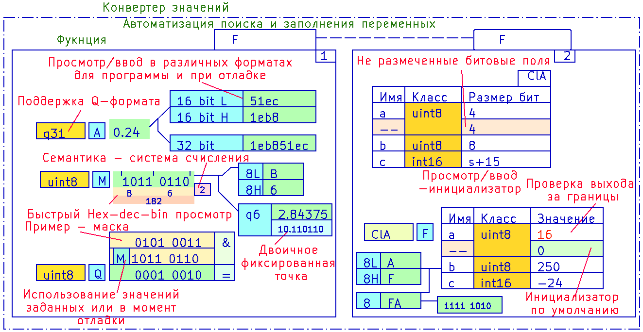 Рис. 28. Работа с двоичными данными и форматами чисел Рис. 28. Работа с двоичными данными и форматами чисел
