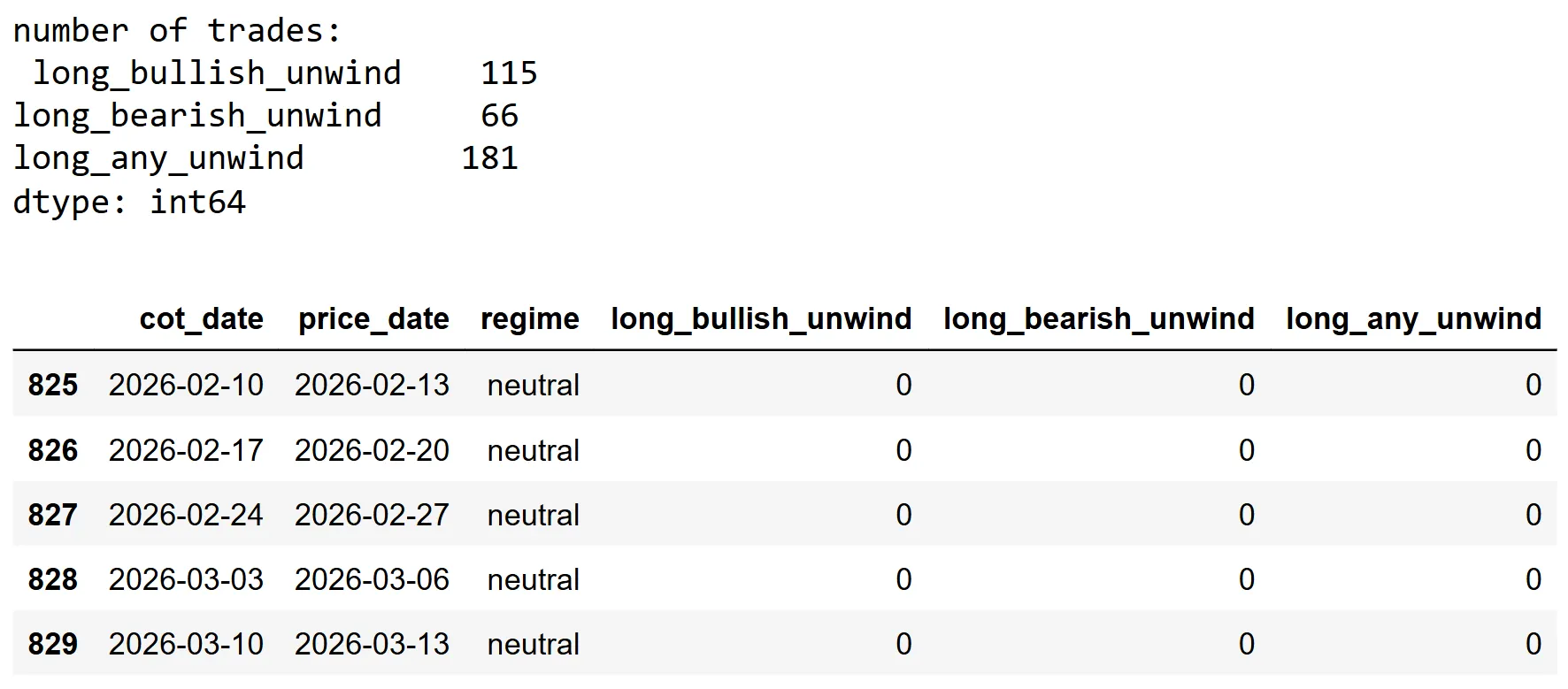 number of signal occurrences