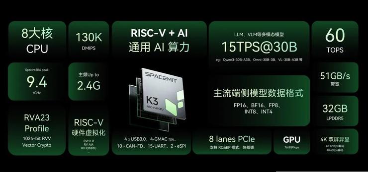 全球首款!进迭时空 RISC-V AI CPU K3 成功适配 OpenHarmony 6.1