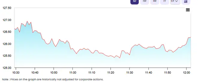 IEX shares IEX shares