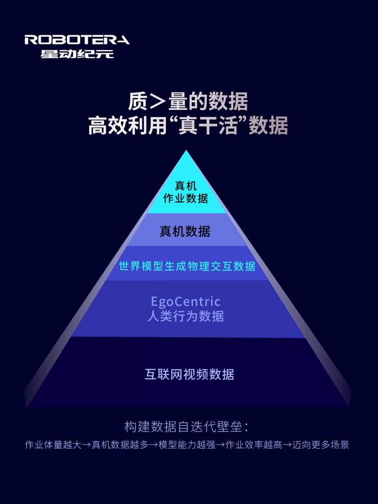 再获超2亿美元融资,顺丰领投!星动纪元完成具身行业首个PMF