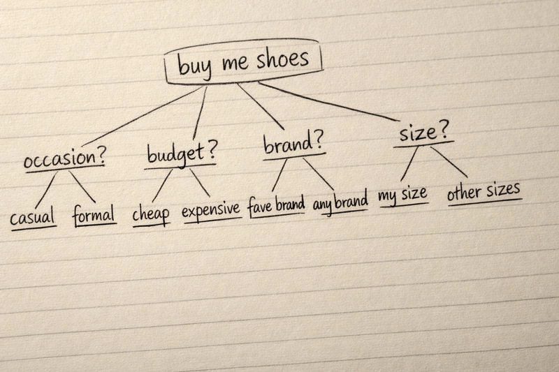 A hand-drawn decision tree on notebook paper branching from