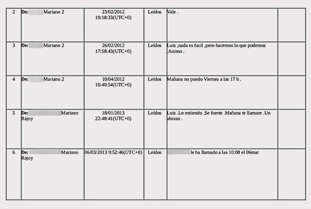 Mensajes intercambiados entre B�rcenas y Rajoy.