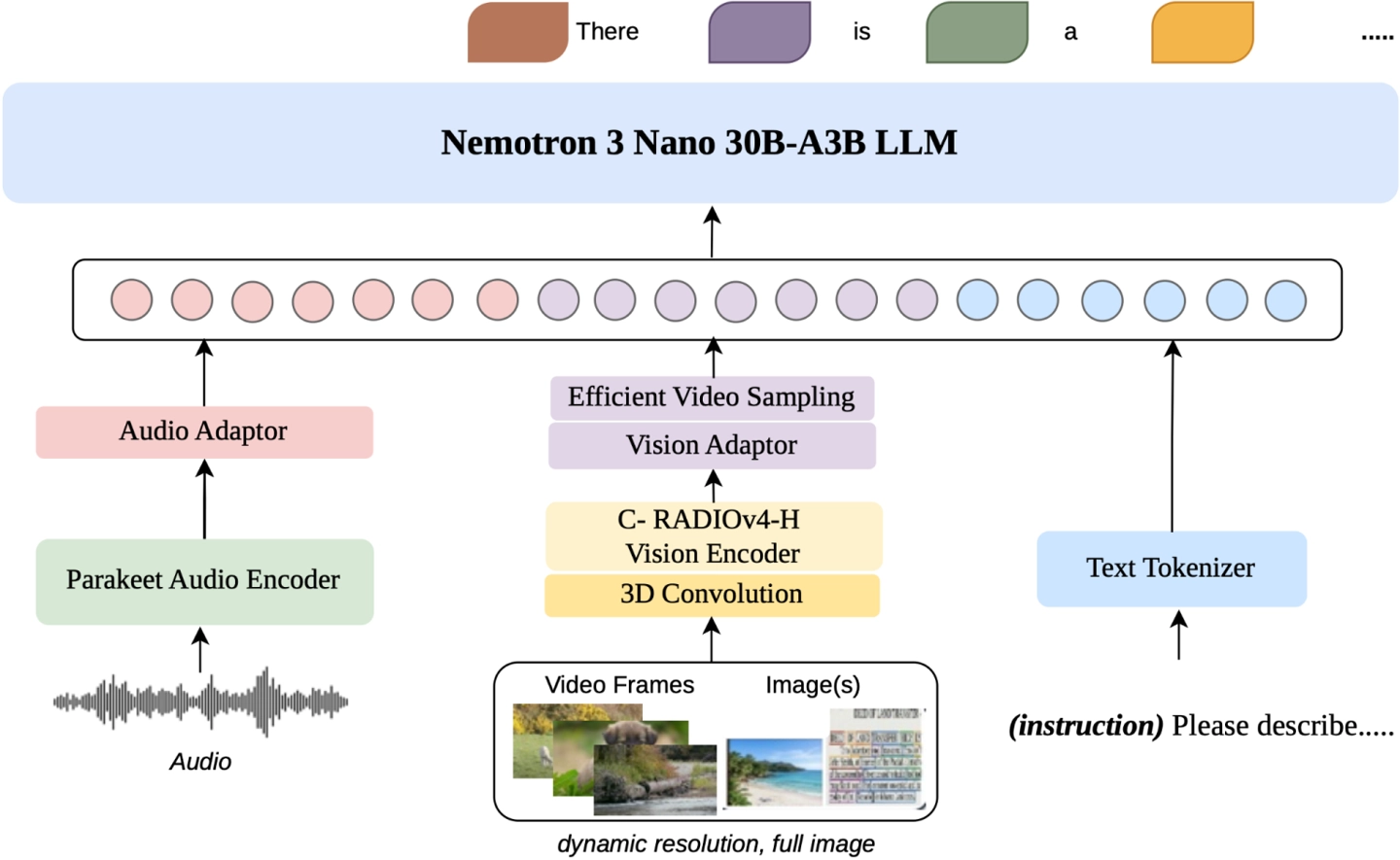 英伟达推出 Nemotron 3 Nano Omni 模型:采用 30B‑A3B 混合 MoE 架构,吞吐量最高提升 9.2 倍
