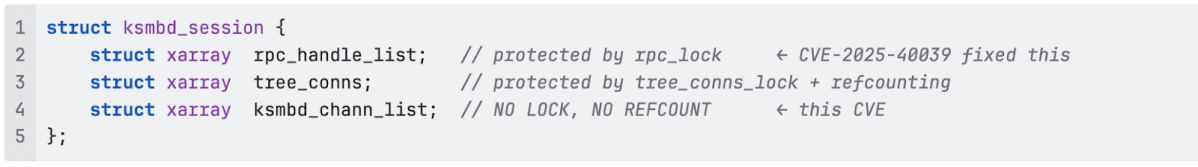 C code snippet of struct ksmbd_session highlighting a vulnerability where the ksmbd_chann_list field lacks locking and reference counting.