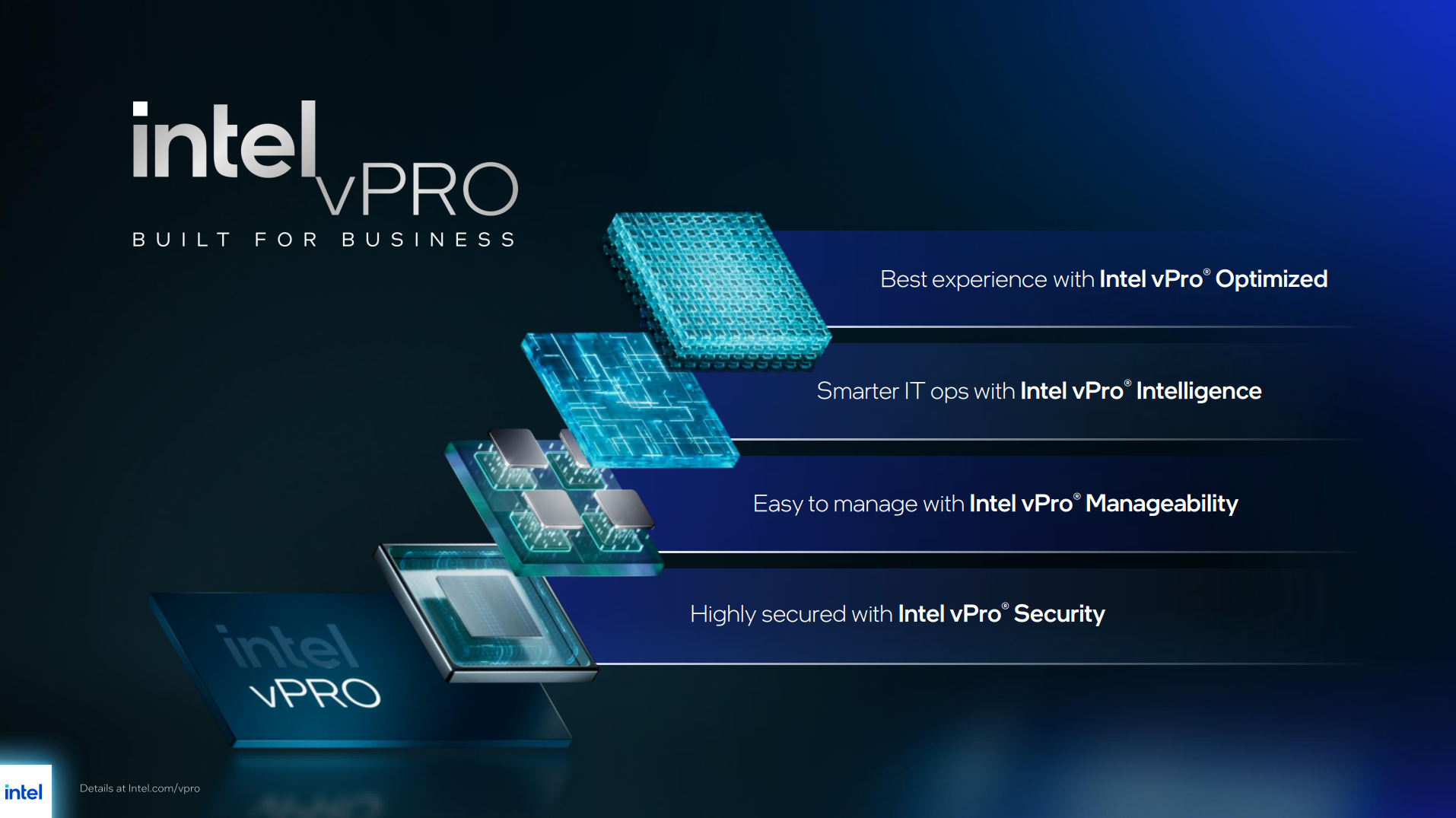 Details about Intel vPro.