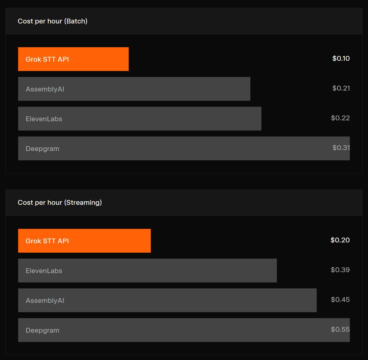 Grok Voice API gallery image