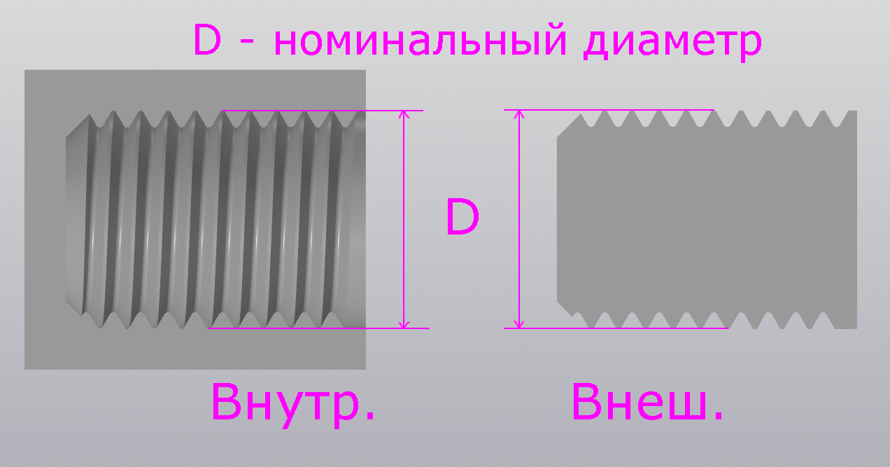 Рисунок 1. Обозначения номинального диаметра для внешней и внутренней резьбы. Рисунок 1. Обозначения номинального диаметра для внешней и внутренней резьбы.