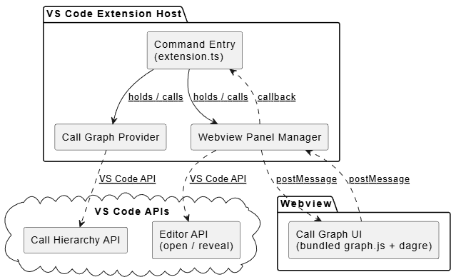 component diagram