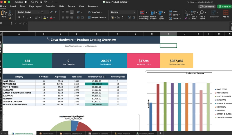 Zava product excel spreadsheet