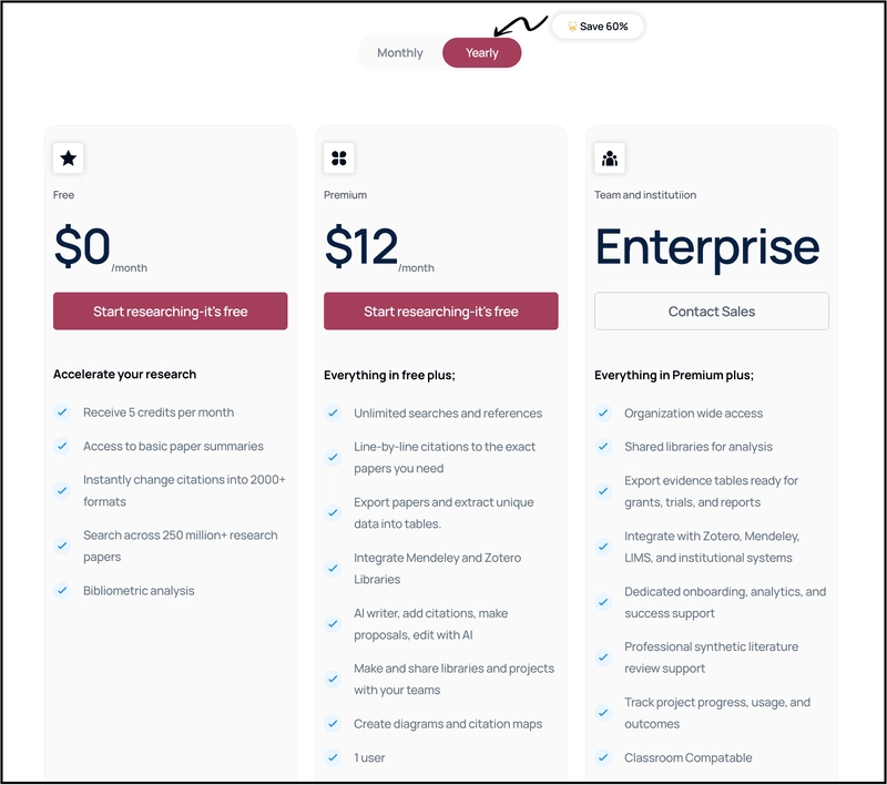 AnswerThis Pricing