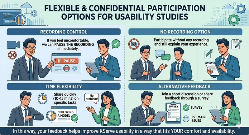 flexibility in testing options
