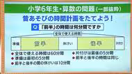 全国学力テスト　どんな問題が出た？日常でも必要な「考える力」を養う　来年度からは全教科オンラインへ