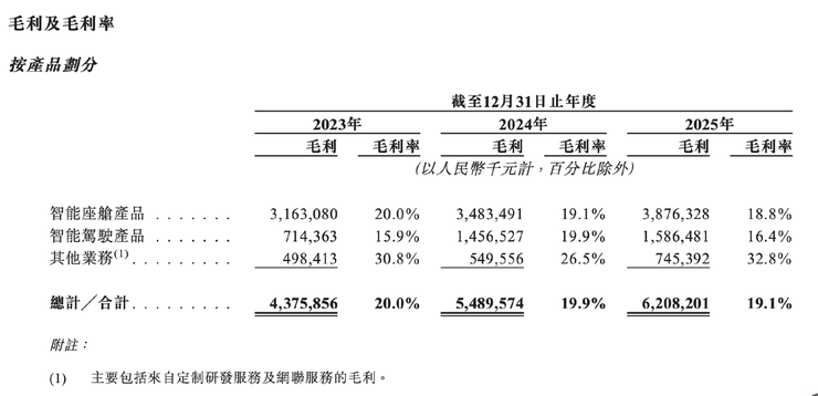 德赛西威也不相信,智驾能让Tier1躺着赚钱