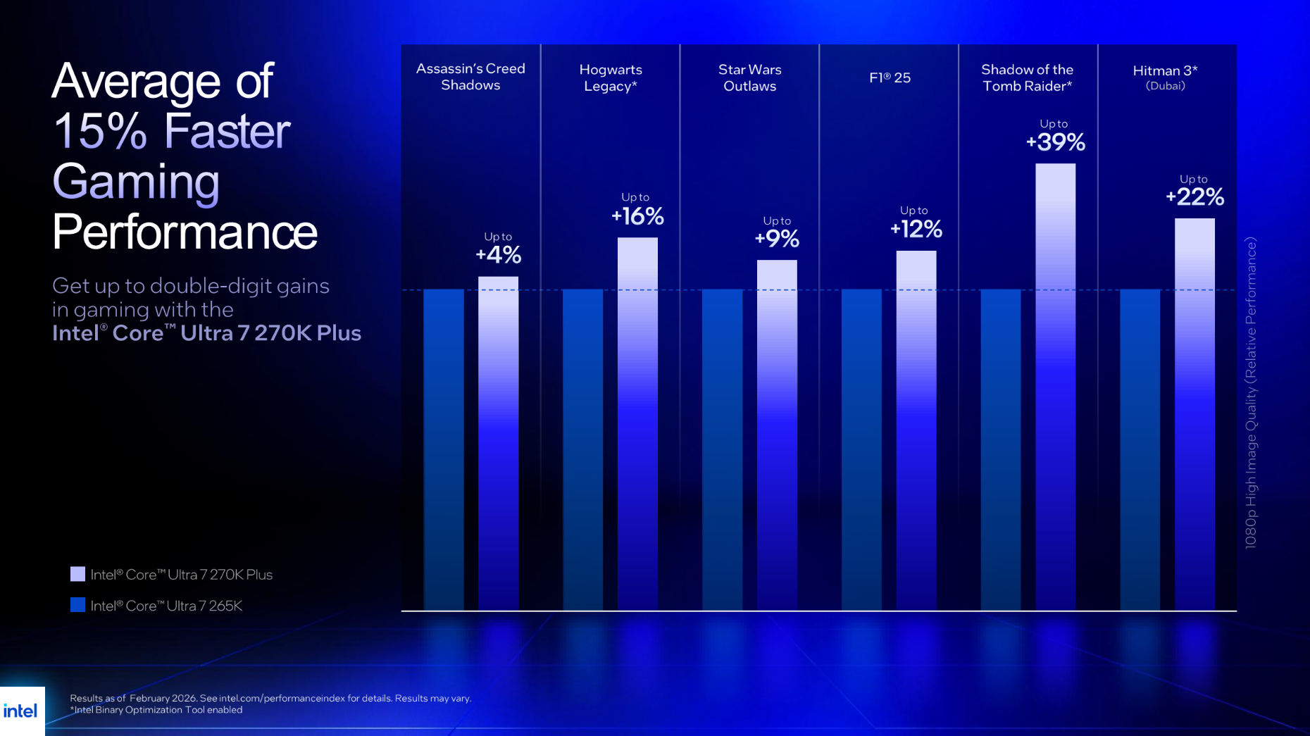 Arrow Lake Refresh CPU Performance