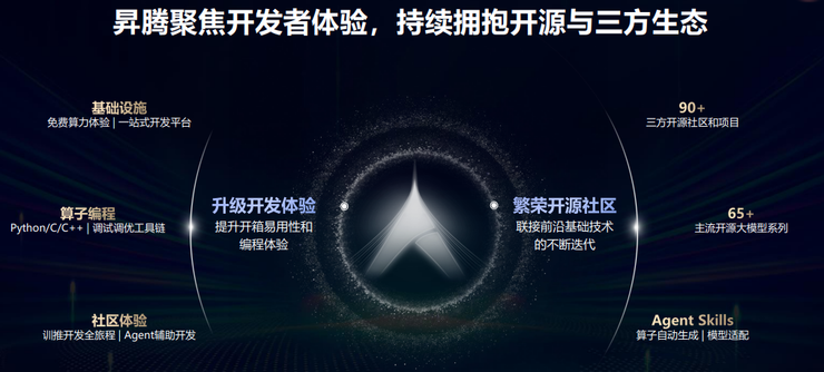 DeepSeek V4首发适配背后:昇腾为什么坚持不做CUDA兼容层?