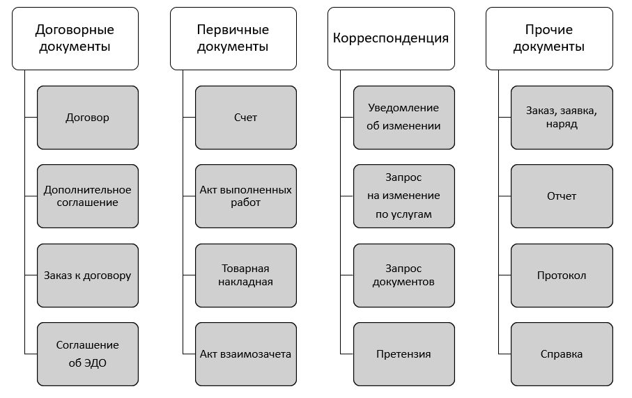 Упрощенный пример части дерева подклассов Упрощенный пример части дерева подклассов