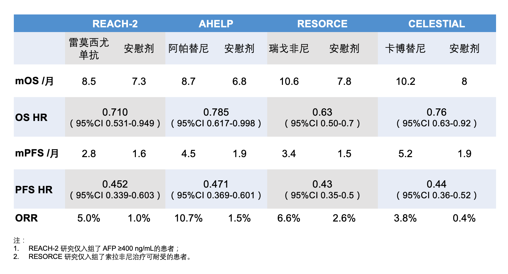 2L compare.png